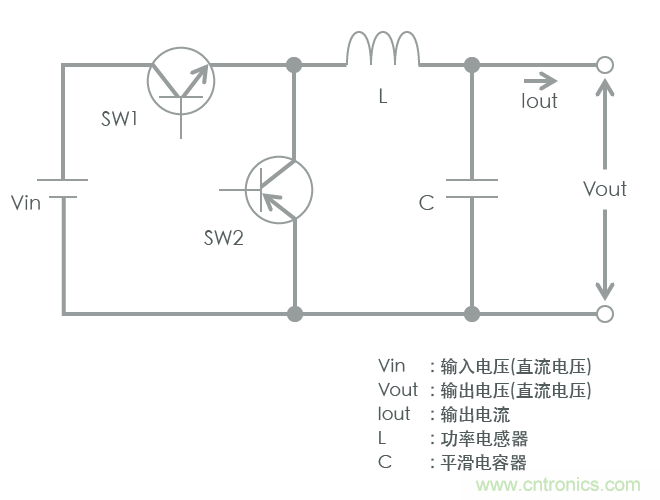 功率電感器基礎(chǔ)第1章：何謂功率電感器？工藝特點(diǎn)上的差異？