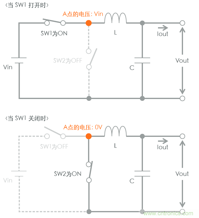 功率電感器基礎(chǔ)第1章：何謂功率電感器？工藝特點(diǎn)上的差異？