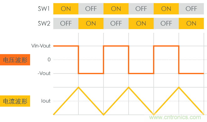 功率電感器基礎(chǔ)第1章：何謂功率電感器？工藝特點(diǎn)上的差異？