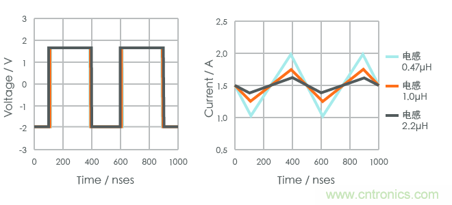 功率電感器基礎(chǔ)第1章：何謂功率電感器？工藝特點(diǎn)上的差異？