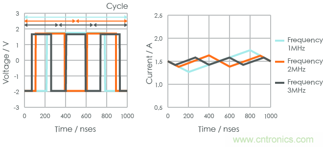 功率電感器基礎(chǔ)第1章：何謂功率電感器？工藝特點(diǎn)上的差異？