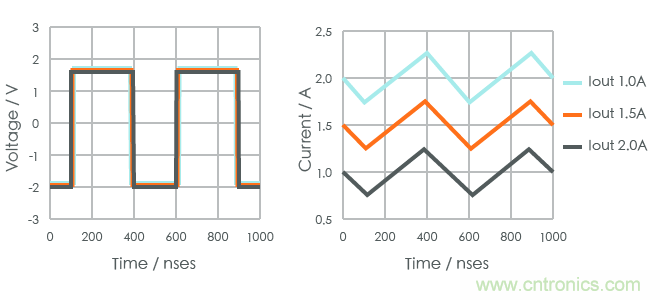 功率電感器基礎(chǔ)第1章：何謂功率電感器？工藝特點(diǎn)上的差異？