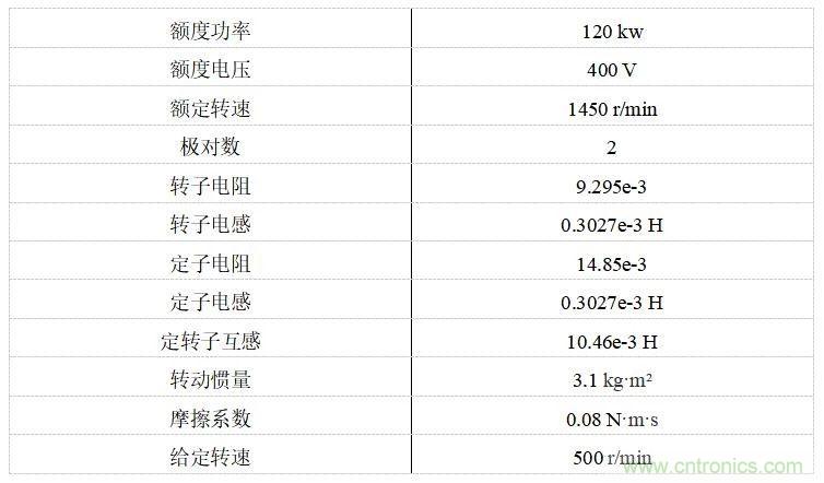 如何用FOC電機(jī)控制MATLAB仿真！
