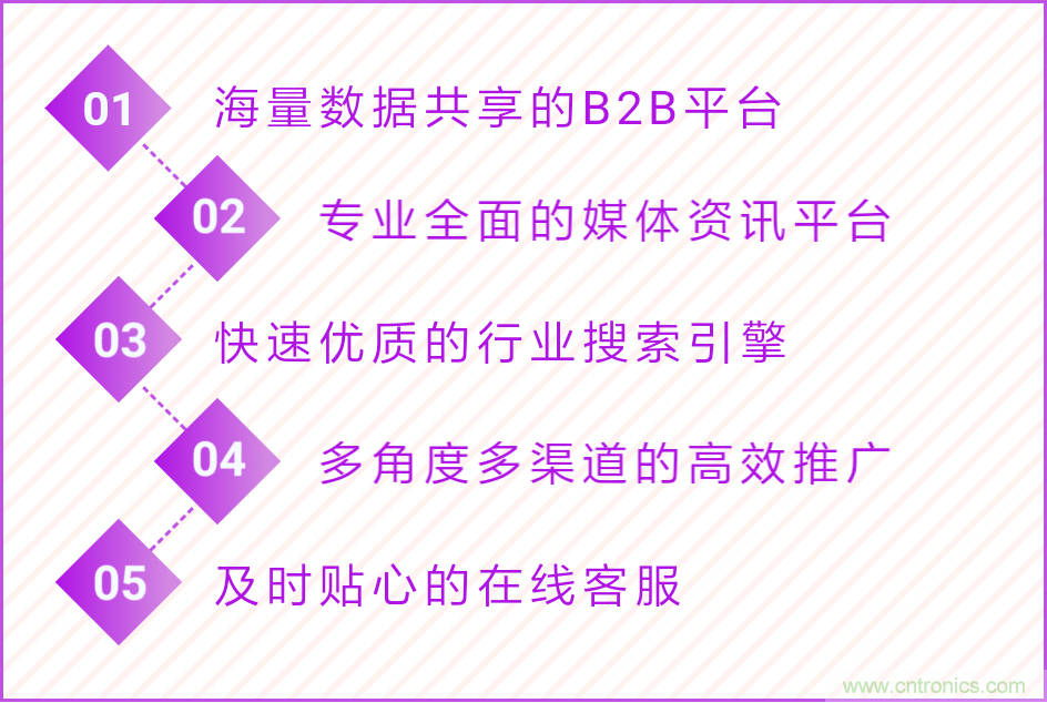 寧波照明展配套線上商城來了！完善線上+線下展會體系