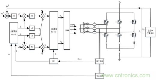 智能啟停發(fā)電一體化控制讓摩托車變得高端、智能化