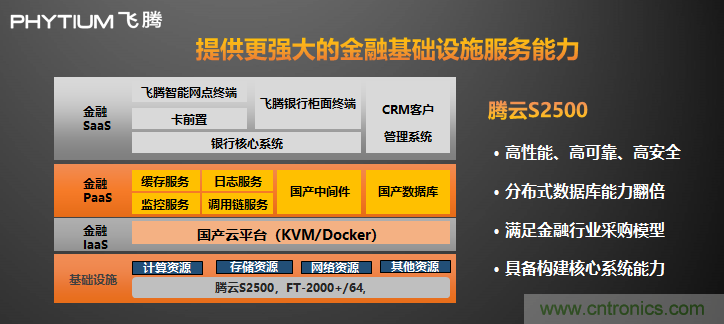 飛騰發(fā)布多路服務器CPU騰云S2500 以五大核心能力賦能新基建