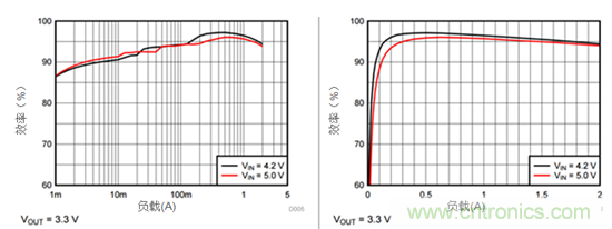 iDCS-Control技術(shù)能為工業(yè)系統(tǒng)帶來哪些影響？