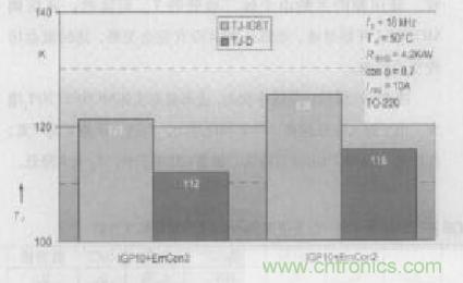 如何利用IGBT技術(shù)實(shí)現(xiàn)反并聯(lián)二極管的正確設(shè)計(jì)？