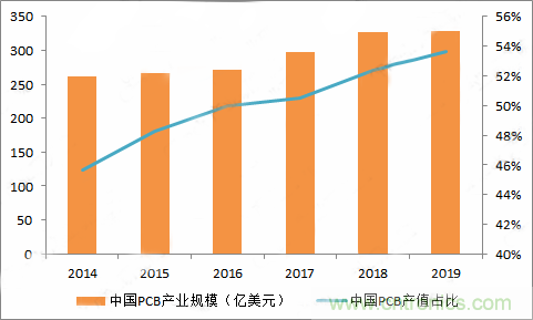 PCB市場為何能給激光企業(yè)帶來增長動能？高功率納秒紫外激光器有何優(yōu)勢？