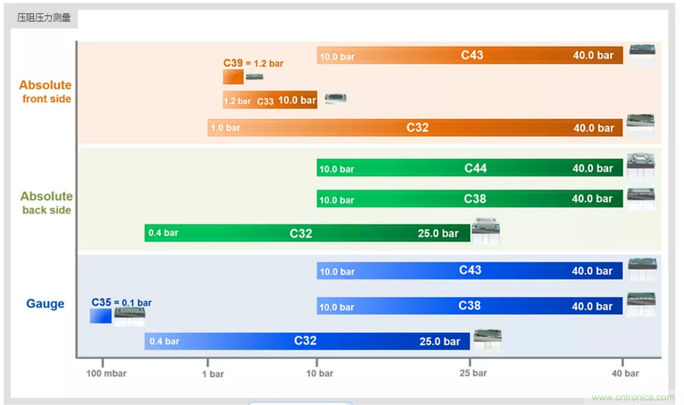 告別“黑白”，迎接“彩色”：看?？嫡槿手匦露x全彩攝像機(jī)！