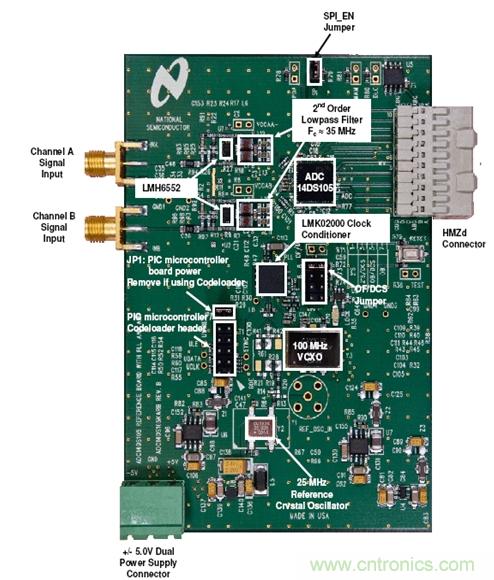 利用ADC、全差分放大器和時(shí)鐘調(diào)整電路設(shè)計(jì)模擬系統(tǒng)