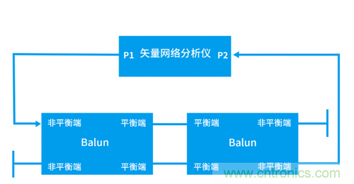 射頻變壓器阻抗不是常用50歐姆，該怎樣高精度測試？