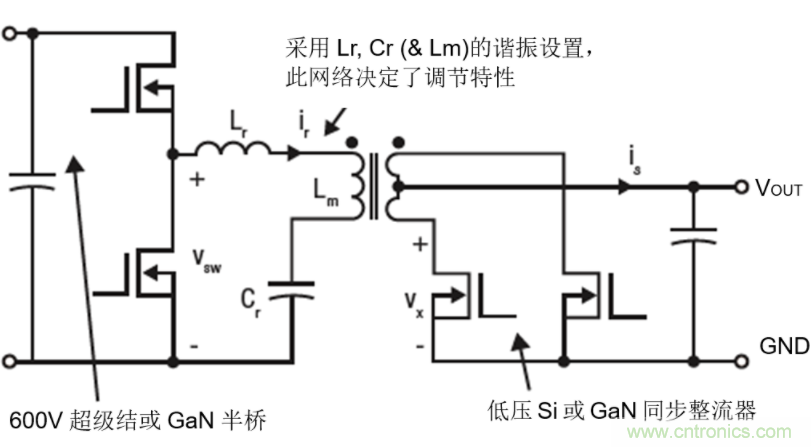 GaN將能源效率推升至新高度！