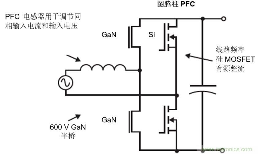 GaN將能源效率推升至新高度！