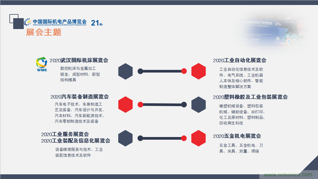 緊抓需求，強(qiáng)勢突圍！第21屆中國國際機(jī)電產(chǎn)品博覽會將于11月在武漢啟幕！