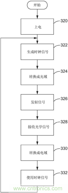 恩智浦的汽車?yán)走_(dá)技術(shù)如何提高汽車網(wǎng)絡(luò)系統(tǒng)安全性 恩智浦的汽車?yán)走_(dá)技術(shù)如何提高汽車網(wǎng)絡(luò)系統(tǒng)安全性