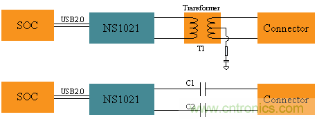 瑞發(fā)科NS1021解決方案突破USB 2.0限制，讓連接更高效