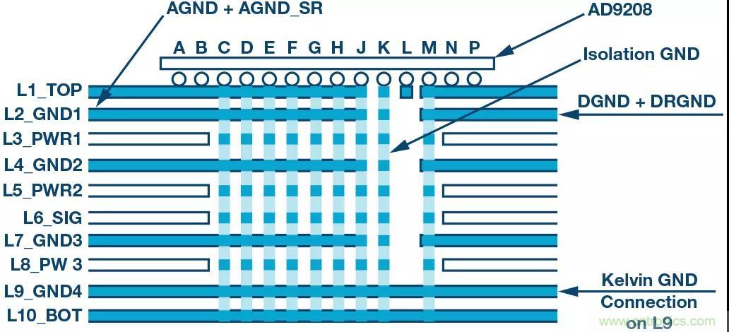 高速 ADC 咋有這么多不同的電源軌和電源域呢？