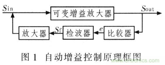 如何通過可變增益放大器LMH6505實現(xiàn)AGC電路設計？