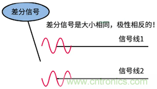 差分信號及差分放大電路有什么作用？