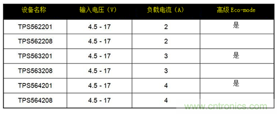 保持直流/直流解決方案簡單易用，適用于成本敏感型應(yīng)用