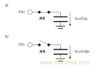 如何通過(guò)高精度模數(shù)轉(zhuǎn)換器的驅(qū)動(dòng)來(lái)優(yōu)化模擬前端？