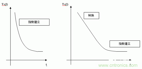 如何通過(guò)高精度模數(shù)轉(zhuǎn)換器的驅(qū)動(dòng)來(lái)優(yōu)化模擬前端？