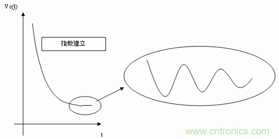 如何通過(guò)高精度模數(shù)轉(zhuǎn)換器的驅(qū)動(dòng)來(lái)優(yōu)化模擬前端？
