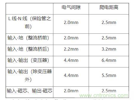 如何確定電路板Layout爬電距離、電氣間隙？