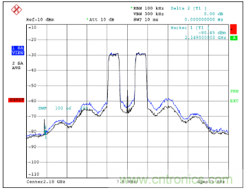 如何調節(jié)MAX2009/MAX2010 RF預失真器來優(yōu)化系統(tǒng)性能？
