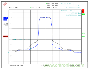 如何調節(jié)MAX2009/MAX2010 RF預失真器來優(yōu)化系統(tǒng)性能？