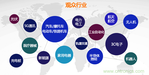 行業(yè)品牌集聚2020深圳國際連接器線纜線束加工展，9月2日隆重啟幕