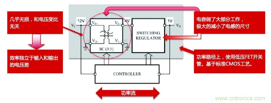關(guān)于電荷泵電源，你想知道的都在這里~~~