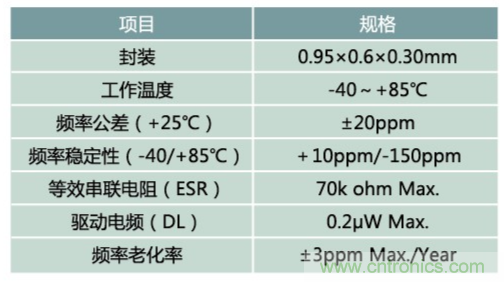 32.768kHz諧振器：選擇傳統(tǒng)晶振還是與MEMS諧振器？