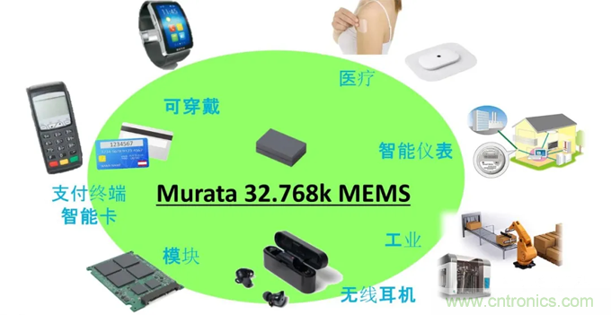 32.768kHz諧振器：選擇傳統(tǒng)晶振還是與MEMS諧振器？