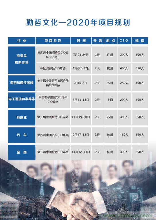 【ECS 2020】第二屆中國電子通信與半導(dǎo)體CIO峰會圓滿落幕！