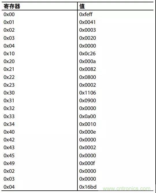 ADI教你如何把PLL鎖定時間從4.5 ms 縮短到 360 μs？