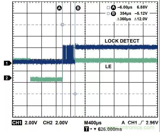 ADI教你如何把PLL鎖定時間從4.5 ms 縮短到 360 μs？