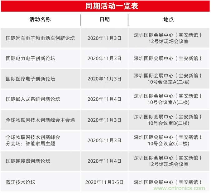 2020慕尼黑華南電子展觀眾預(yù)登記通道開啟！