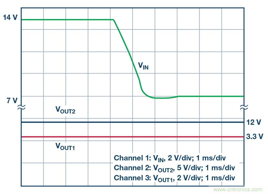 雙輸出降壓型 IC 也可用于 SEPIC 和升壓應(yīng)用 雙輸出降壓型 IC 也可用于 SEPIC 和升壓應(yīng)用