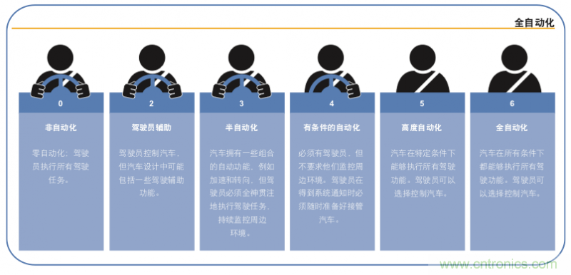 高分辨率雷達(dá)如何匹配合適的雷達(dá)MCU？