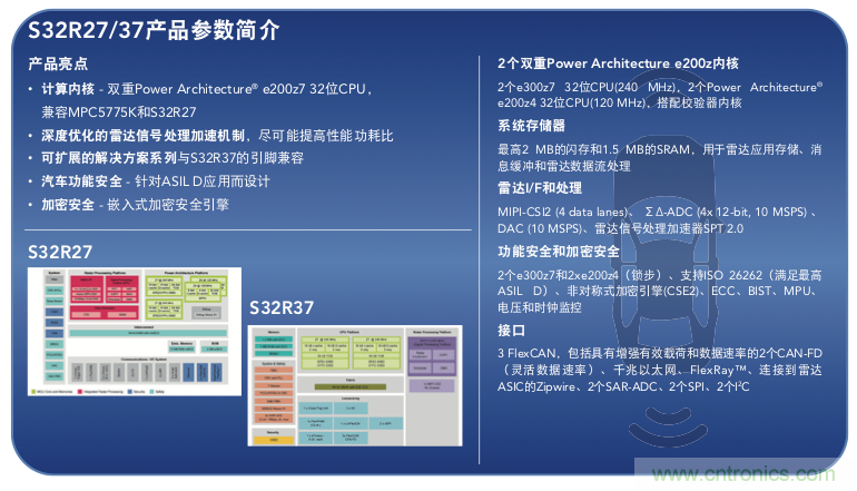 高分辨率雷達(dá)如何匹配合適的雷達(dá)MCU？
