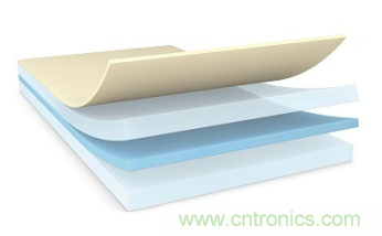 降低碳足跡，助力電子設(shè)備環(huán)保可持續(xù)——德莎生物基環(huán)保雙面膠帶隆重上市