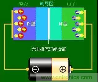 什么是二極管？半導(dǎo)體材料電子移動(dòng)是如何導(dǎo)致其發(fā)光的？