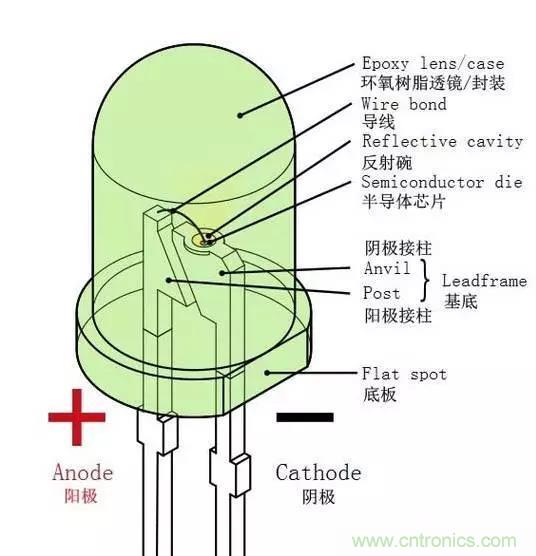 什么是二極管？半導(dǎo)體材料電子移動(dòng)是如何導(dǎo)致其發(fā)光的？