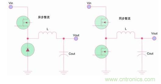 如何區(qū)分降壓轉(zhuǎn)換器的集成開關(guān)和外部開關(guān)優(yōu)勢？