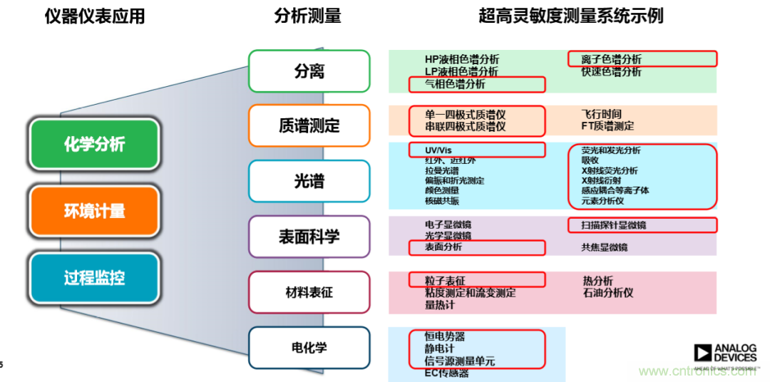 量子級(jí)別的超低電流如何測量？這里有一個(gè)超強(qiáng)方案哦~