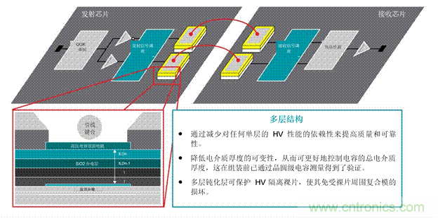 EV充電器未來(lái)趨勢(shì)：更快、更安全、更高效