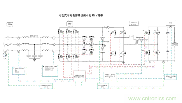 EV充電器未來(lái)趨勢(shì)：更快、更安全、更高效