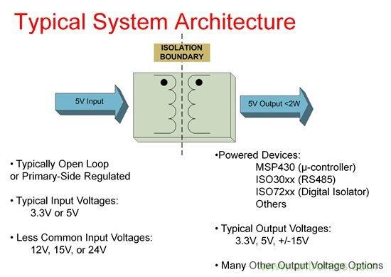 如何使用Fly-buck為低電壓、低功耗工業(yè)應(yīng)用供電